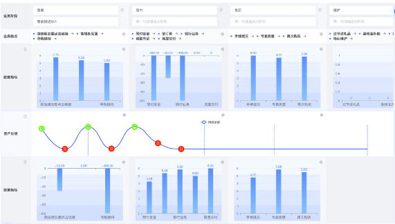 cem系統