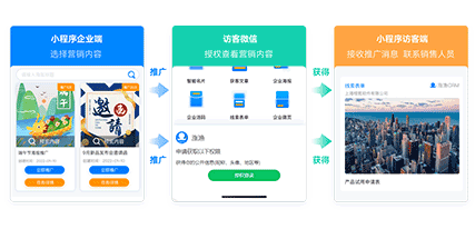 scrm系統營銷