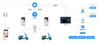 猛犸充電獲螞蟻金服投資，以支付寶小程序深耕下沉市場，強化互聯網數據服務